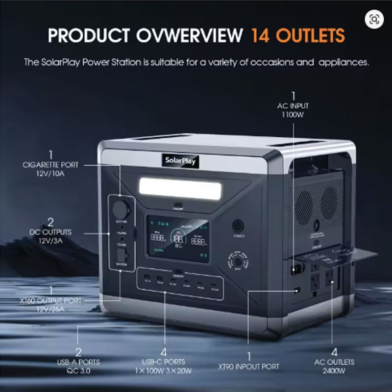 2400W Power Station side panel with outlets