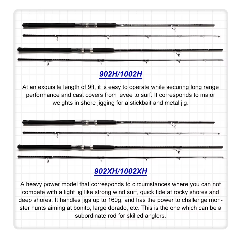 Noeby rod blank and grip