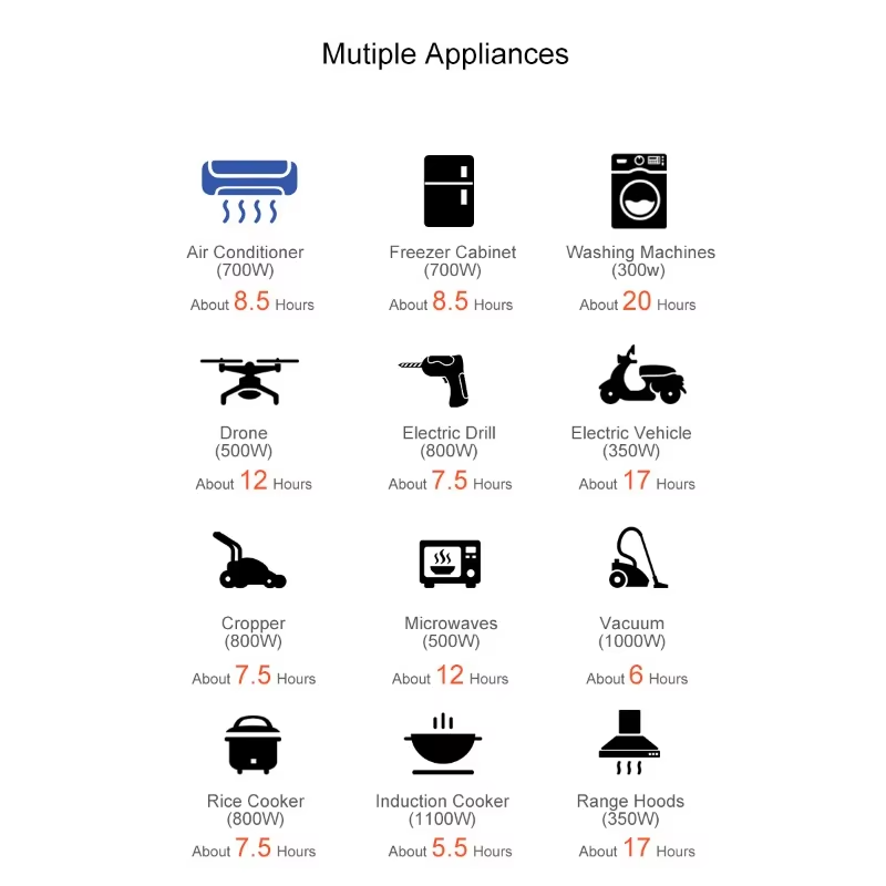 ESS installed on wall outdoors