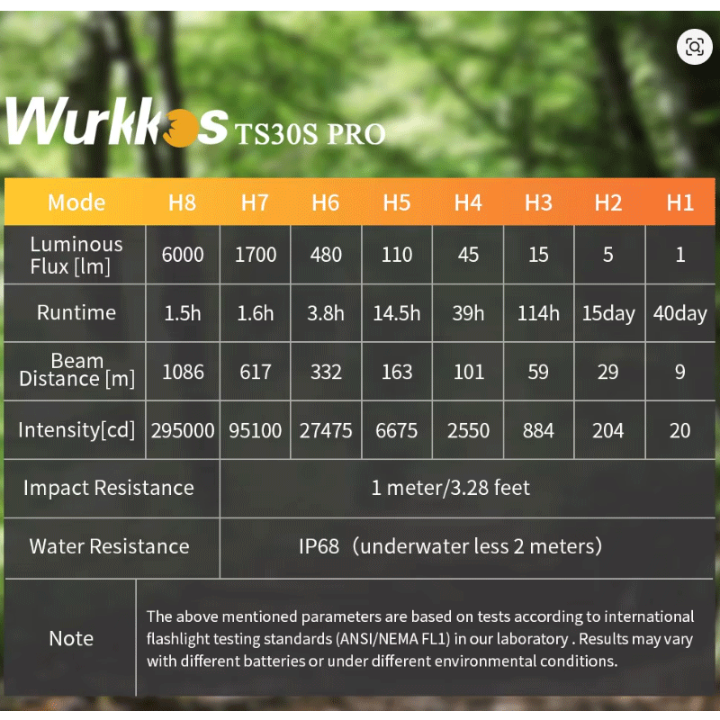 Compact Tactical Flashlight
