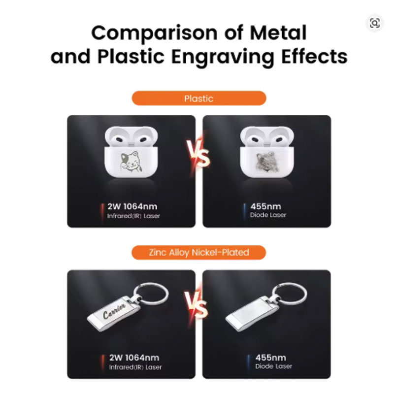 AlgoLaser module mounted on laser engraver