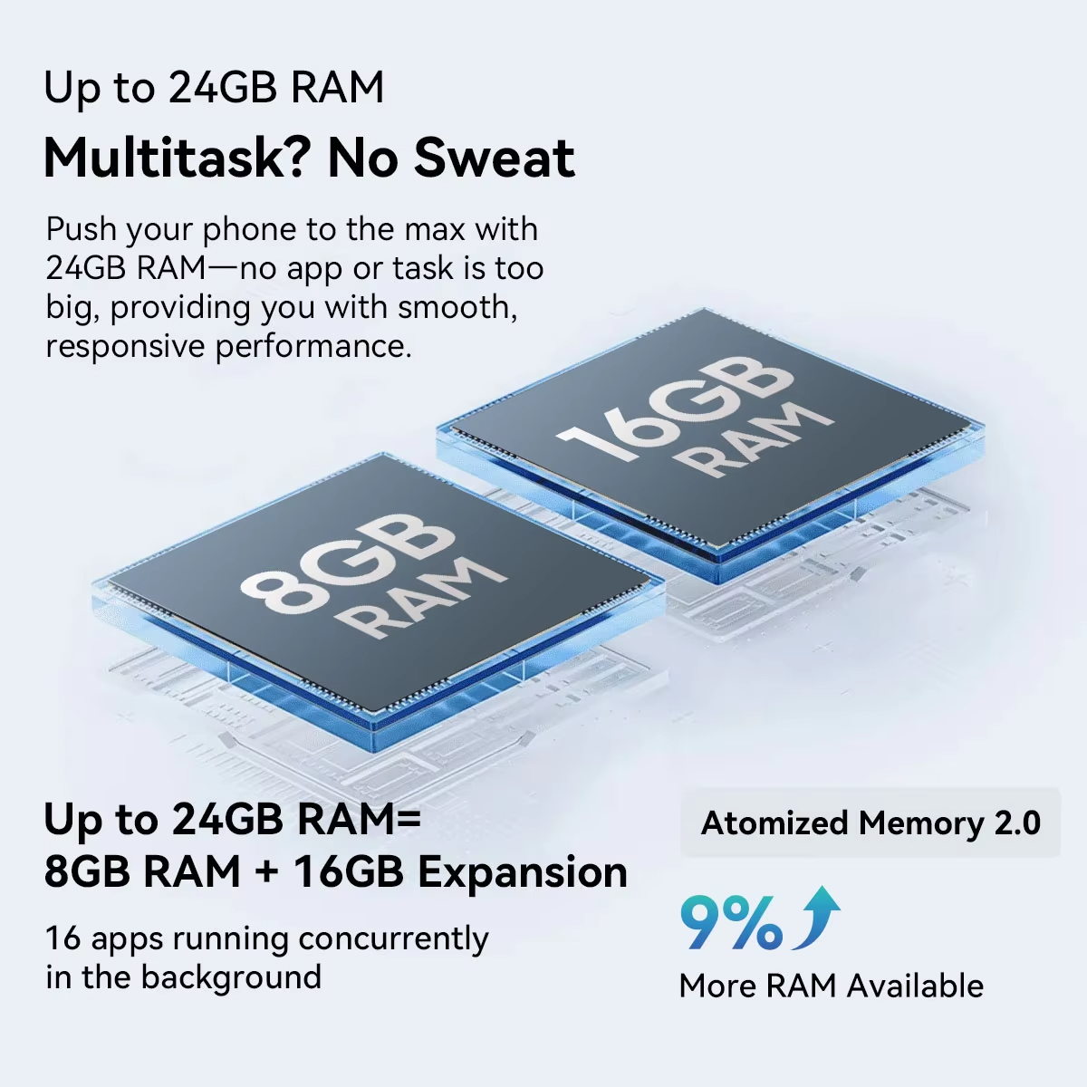 Blackview Shark 6 Smartphone Features