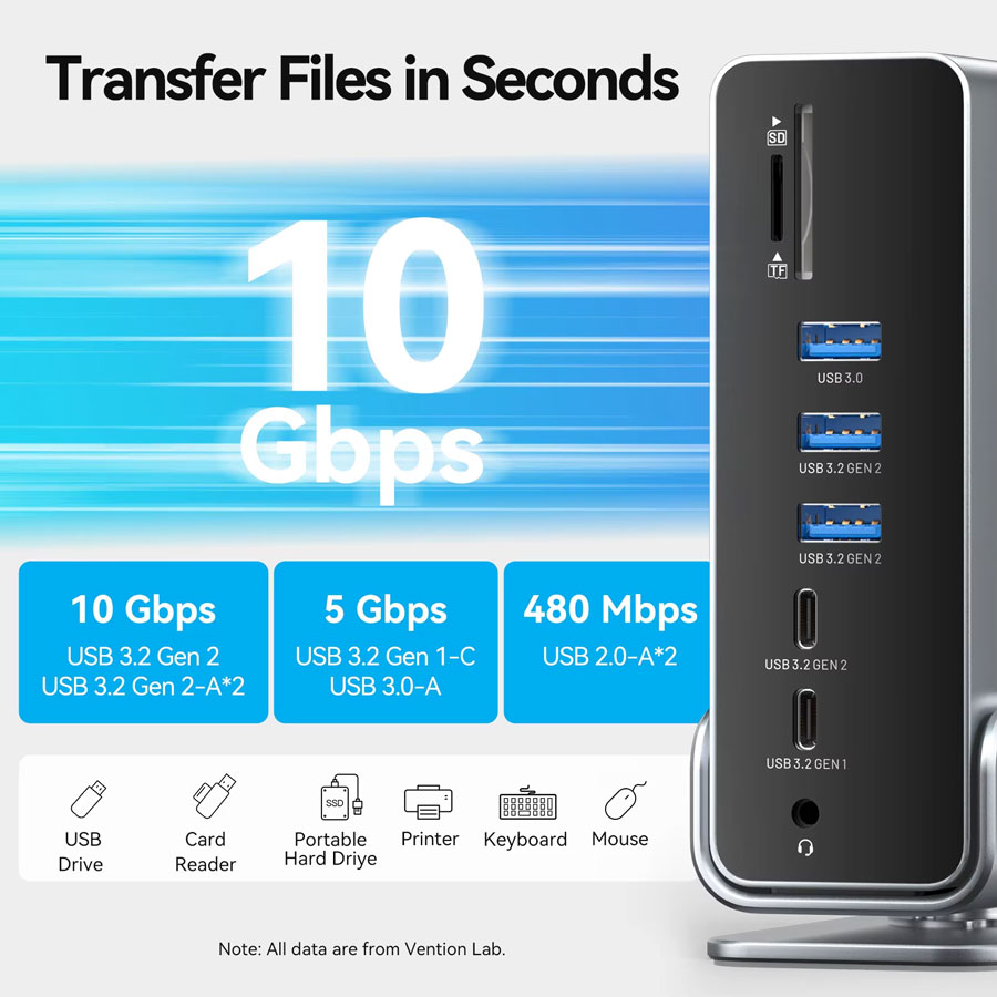 Vention docking station side ports