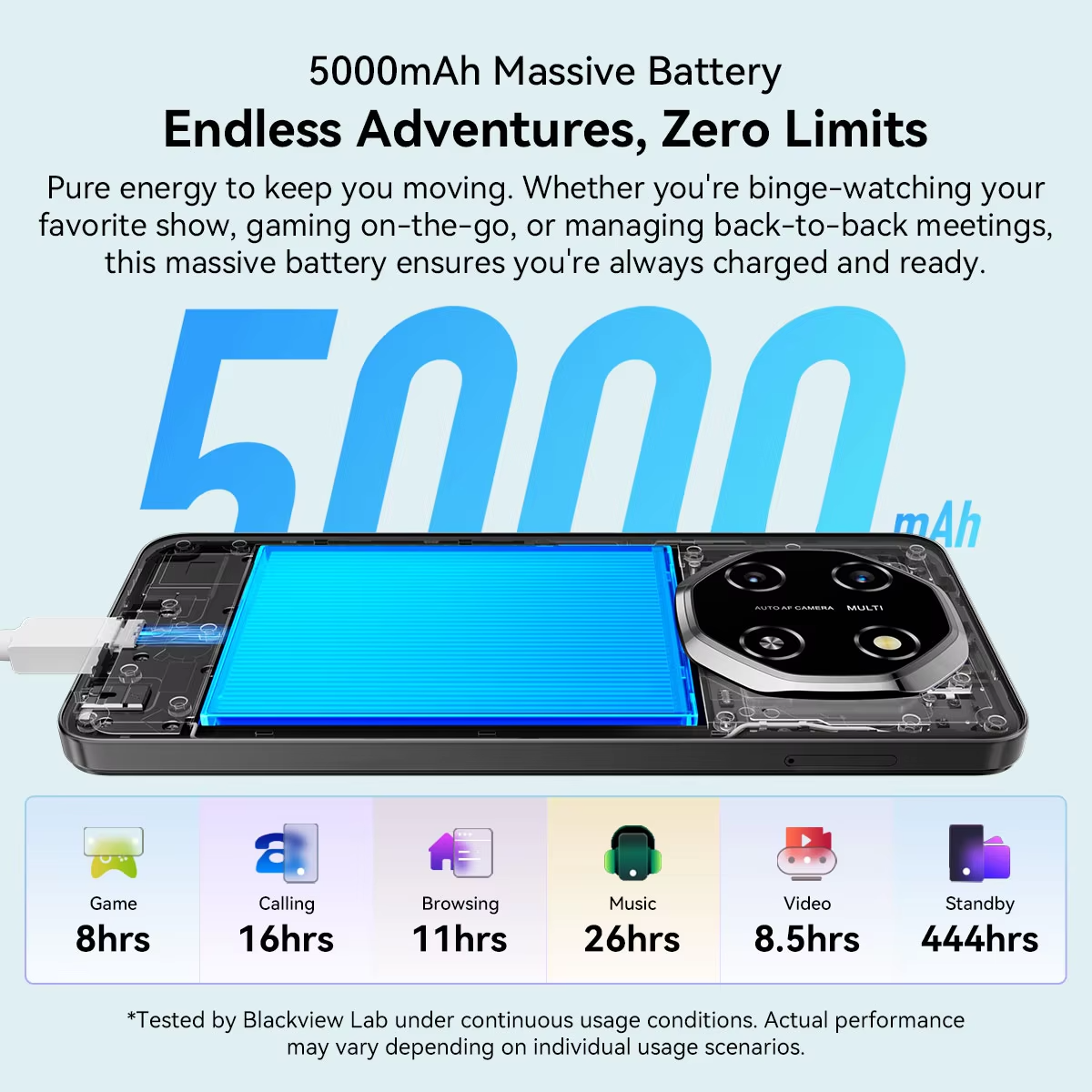 Blackview Shark 6 Camera