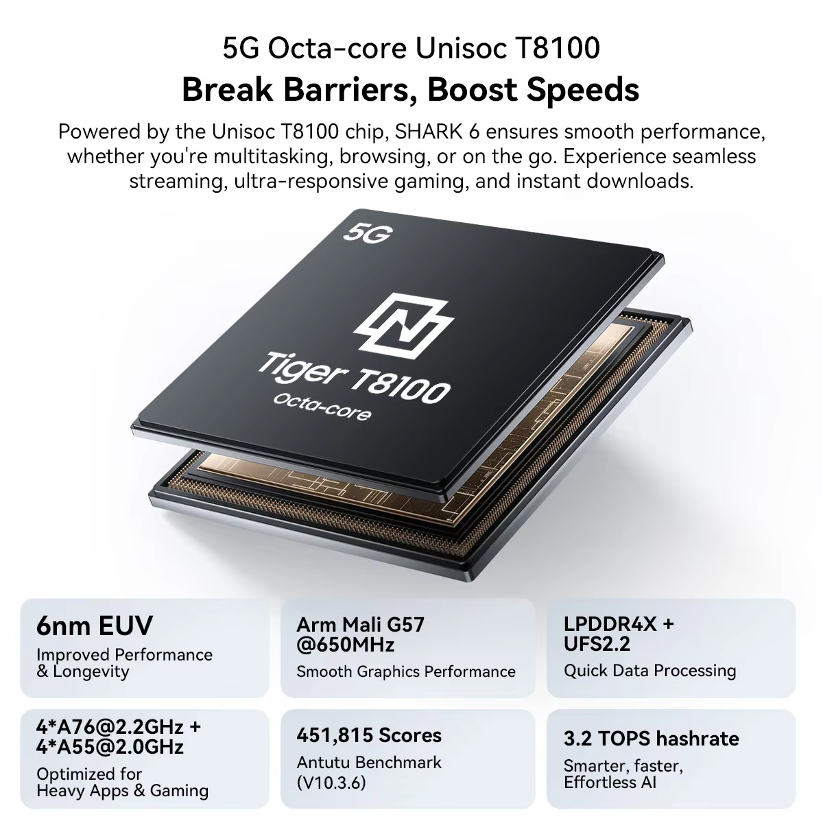 Blackview Shark 6 Display View