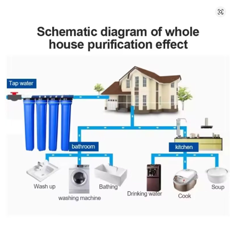 Water Filtration System Installation