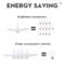 CHENBEN E27 Foldable Fan LED Bulb
