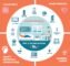 Praesidium 5G & EMF Protection | Three Months Supply