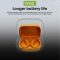 HTC Powerbuds NE61 Noise Reduction AI Translator Earbuds