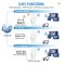 Kebidumei 1200Mbps Dual-Band WiFi Repeater & Extender