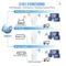 Kebidumei 1200Mbps Dual-Band WiFi Repeater & Extender