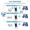 Kebidumei AX3000 WiFi 6 Dual Band Repeater & Signal Booster
