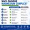 Magnesium Complex 7 Forms 90 Capsules Mineral Support