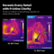 MILESEEY TR20 PRO Thermal Imaging Camera