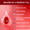SNGHWE 24mg Astaxanthin Capsules Improves Health