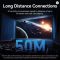 Vention Wireless USB-C to HDMI 4K Video Extender